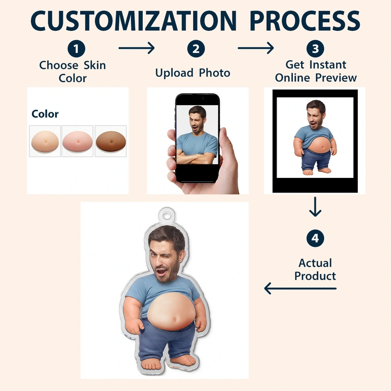 Custom Photo,Art Design,Family,Humorous,Photo - Belly Pose Figure - Custom Photo Belly Character Family Member And Pet - Personalized Squishy Acrylic Keychain